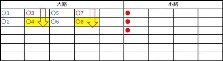 バカラの勝者が絶対に使う「罫線」！意味と読み方をレクチャーします | オンラインカジノTV