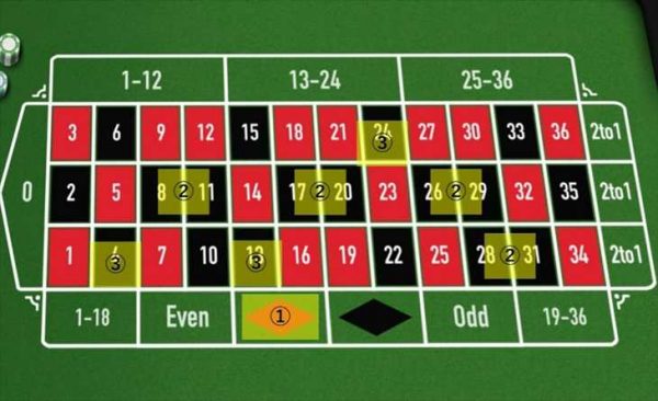 【完全版】バカラの基本ルール、遊び方(流れ)、罫線や絞りな 【完全版】バカラの基本ルール、遊び方(流れ)、罫線や絞りな