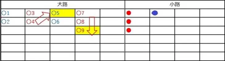 バカラの勝者が絶対に使う「罫線」！意味と読み方をレクチャーします | オンラインカジノTV