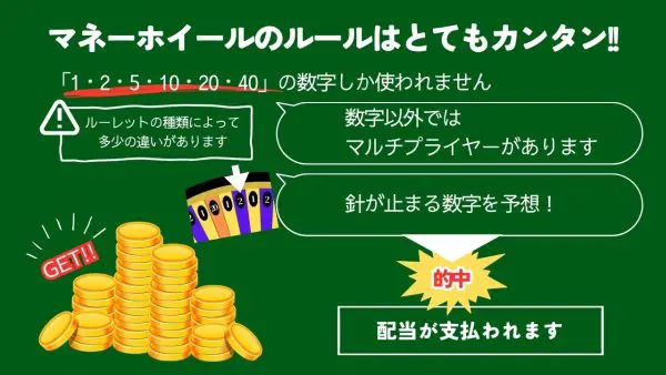 マネーホイールを徹底解説！ルール・賭け方・攻略法をわかりやすく紹介 | オンラインカジノTV